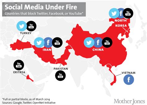 are facebook and twitter blocked in china